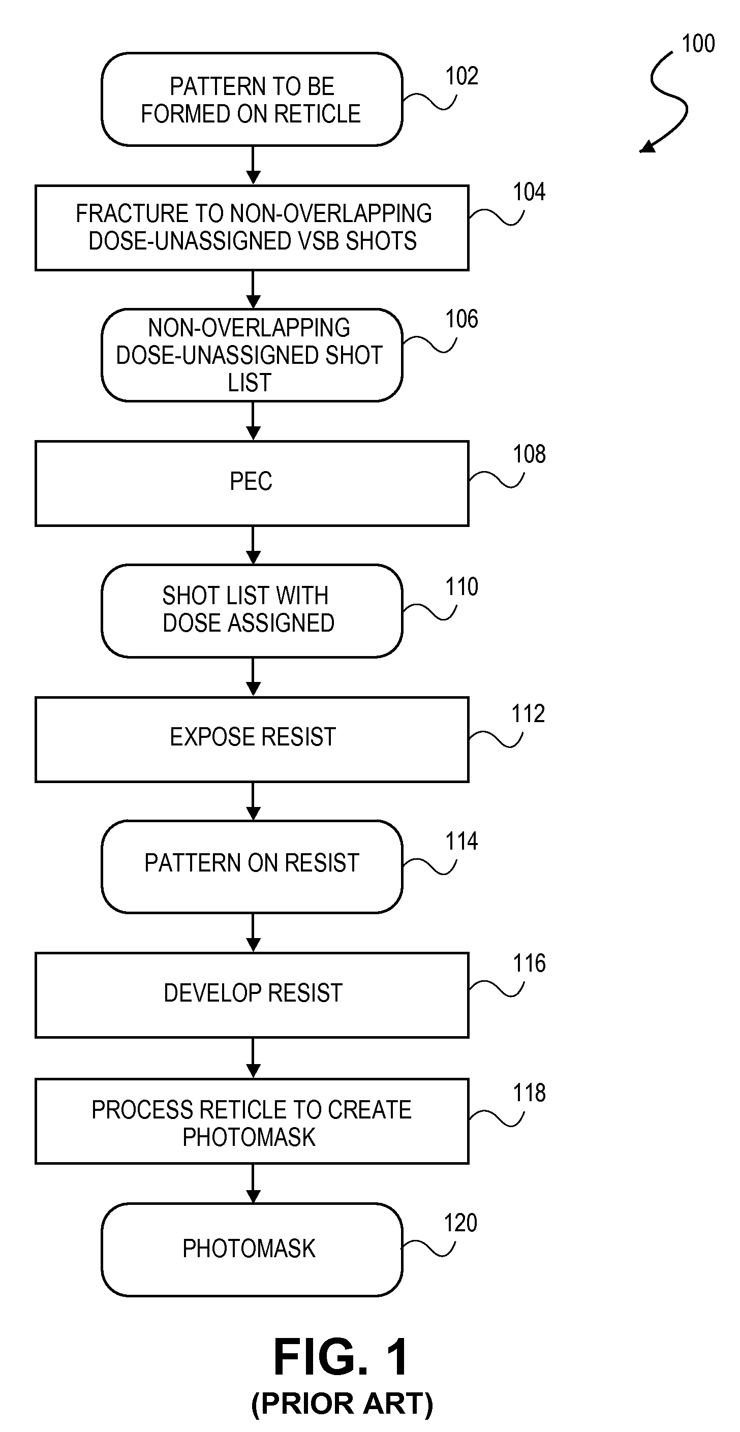 Method for design and manufacture of a reticle using a two-dimensional dosage map and charged particle beam lithography