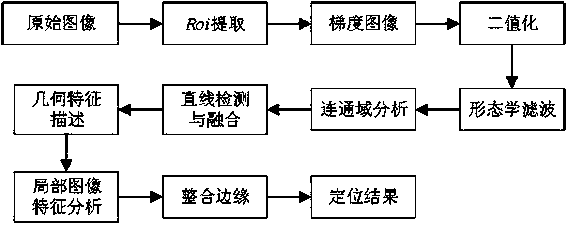 Turnover box automatic positioning method based on image geometrical characteristics