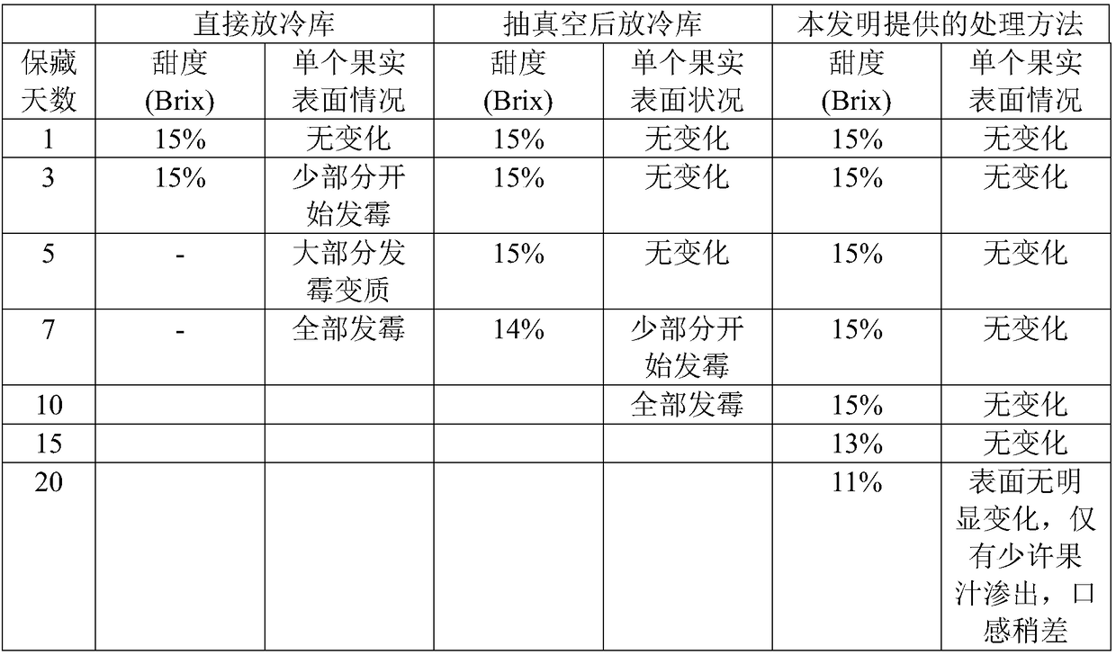 Dehumidifying low-temperature vacuum preservation method for fresh fruits