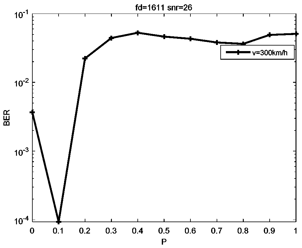 Multi-carrier system anti-fading method based on fractional order C transformation