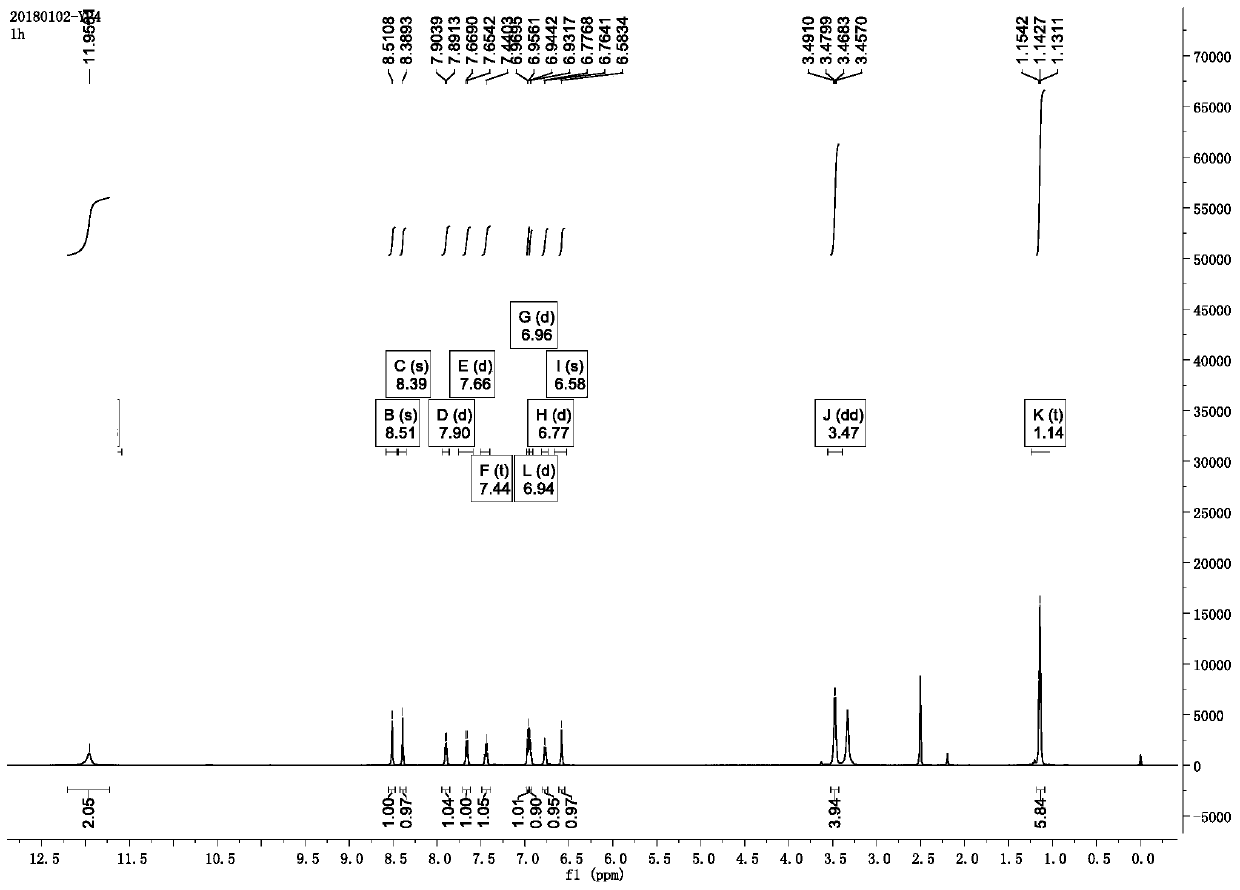 Micro-molecular fluorescent probe with CS as fluorophore, preparation method and application thereof