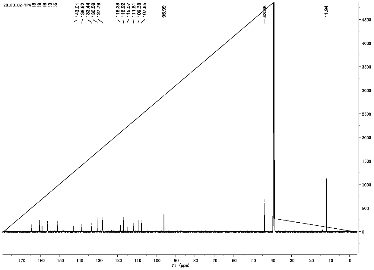 Micro-molecular fluorescent probe with CS as fluorophore, preparation method and application thereof