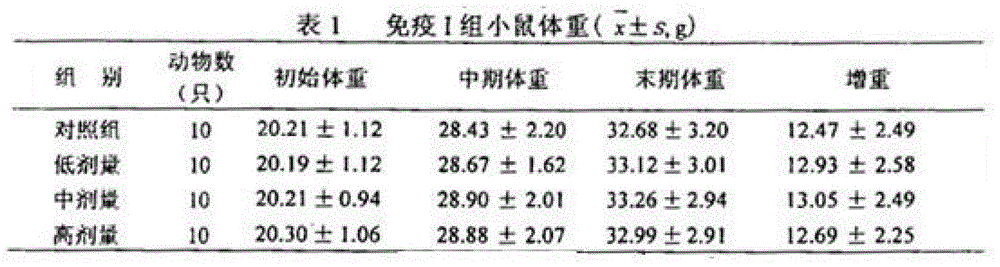 Cod liver oil soft capsule and preparation method thereof