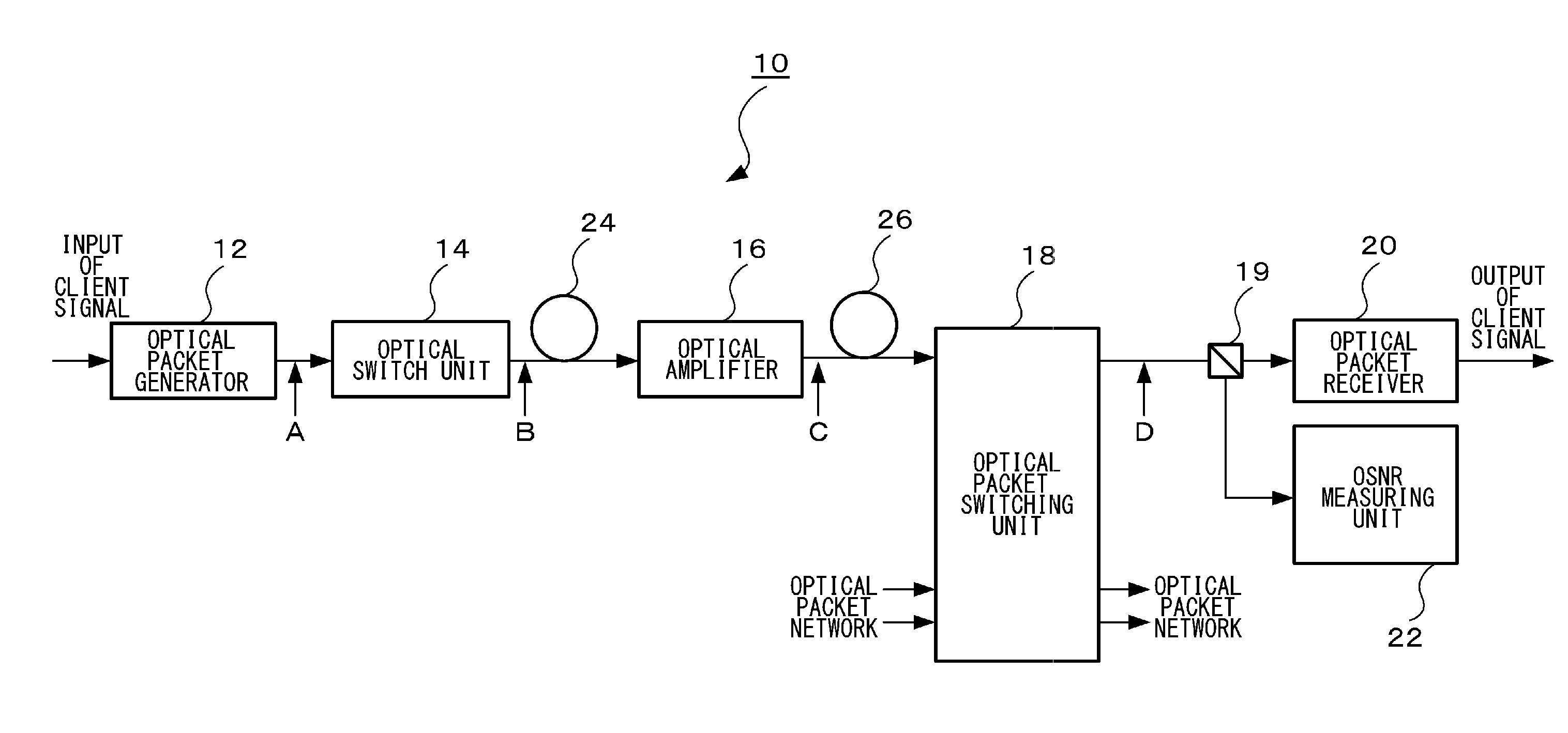 Optical packet switching system