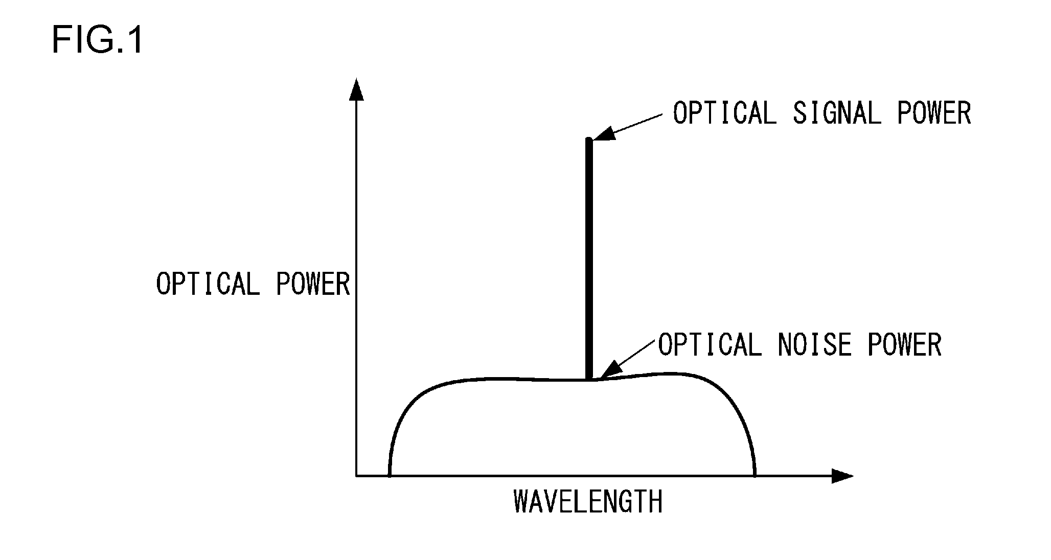 Optical packet switching system