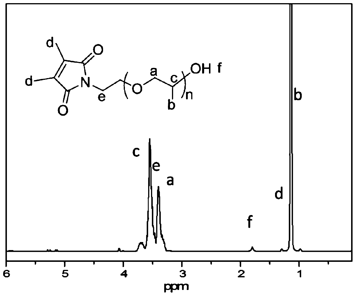 Macromonomer containing lactam structure and application thereof in preparation of polymer polyol