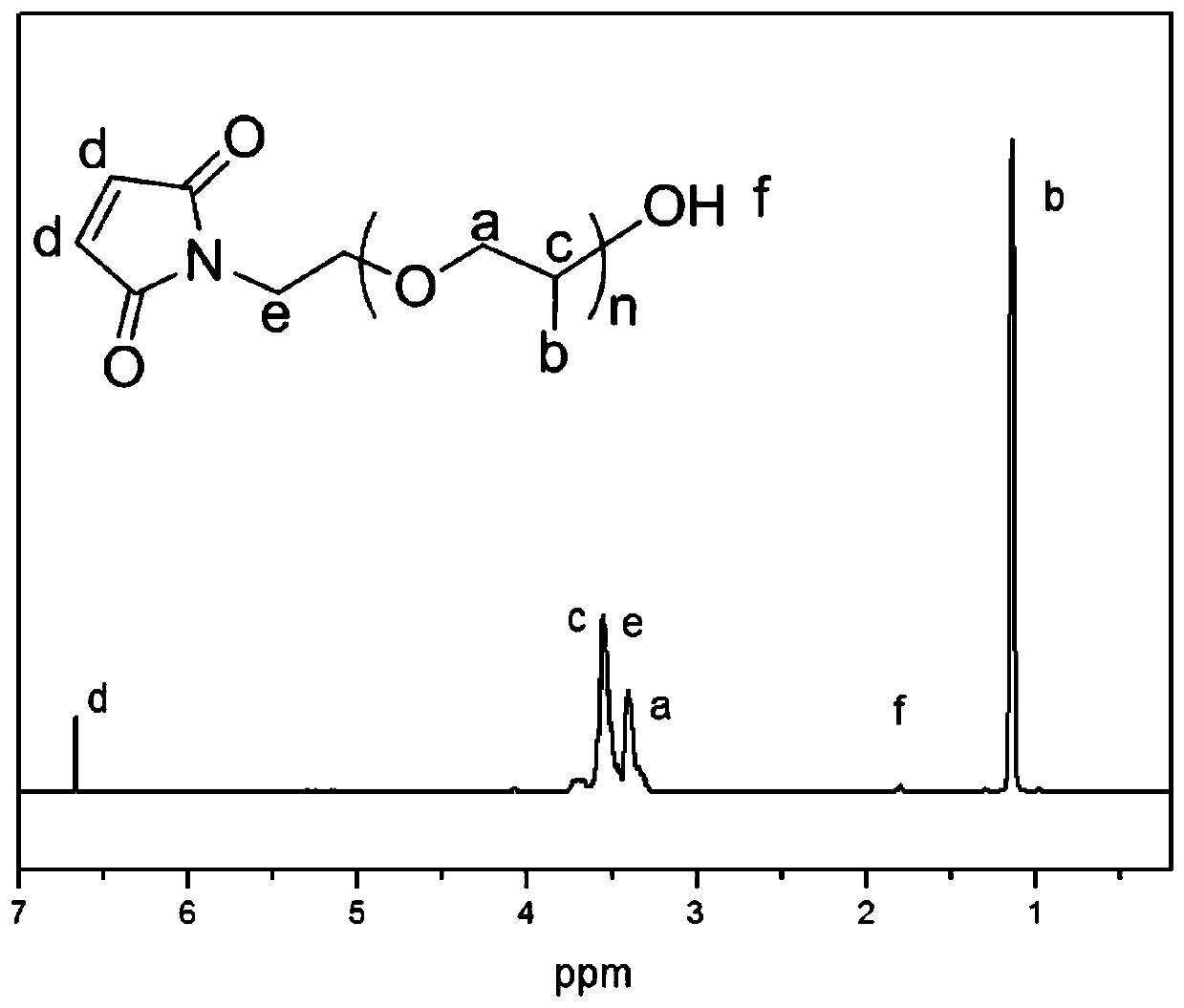 Macromonomer containing lactam structure and application thereof in preparation of polymer polyol