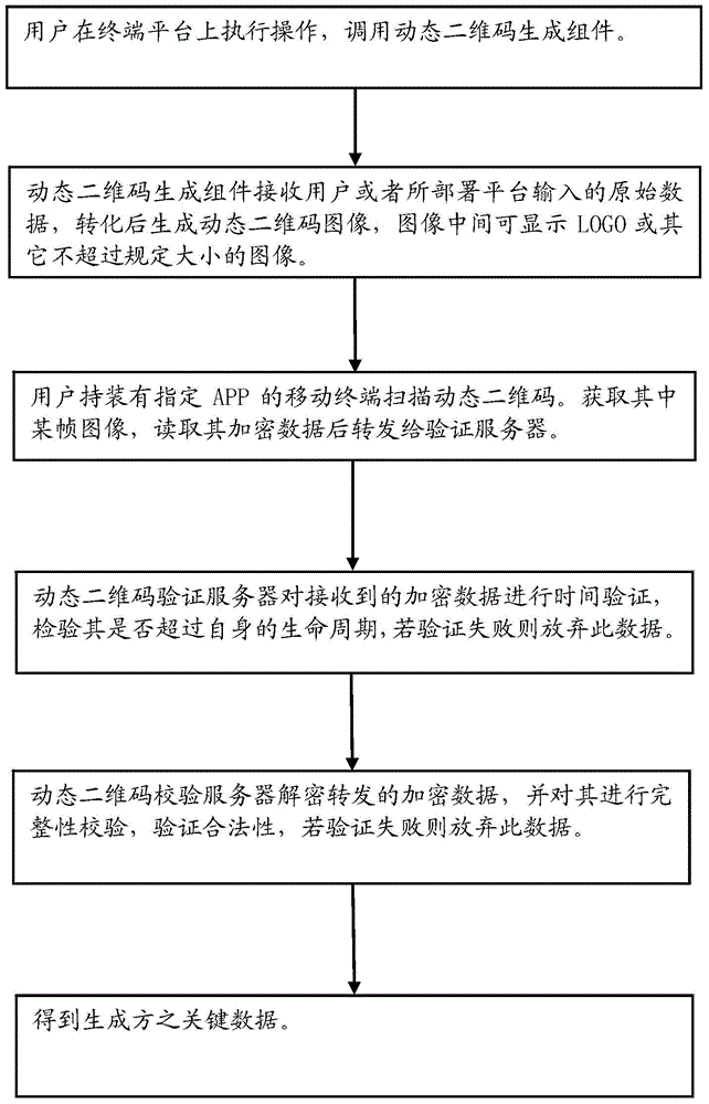 Method and system for generating and verifying dynamic two-dimensional code