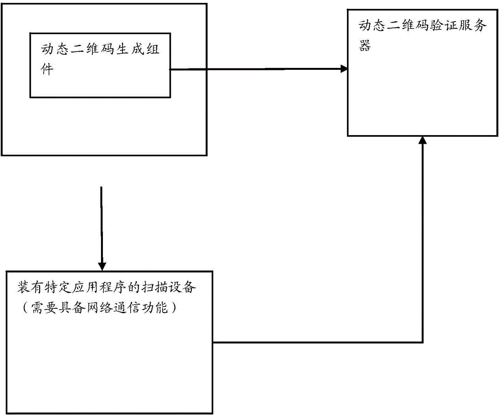 Method and system for generating and verifying dynamic two-dimensional code