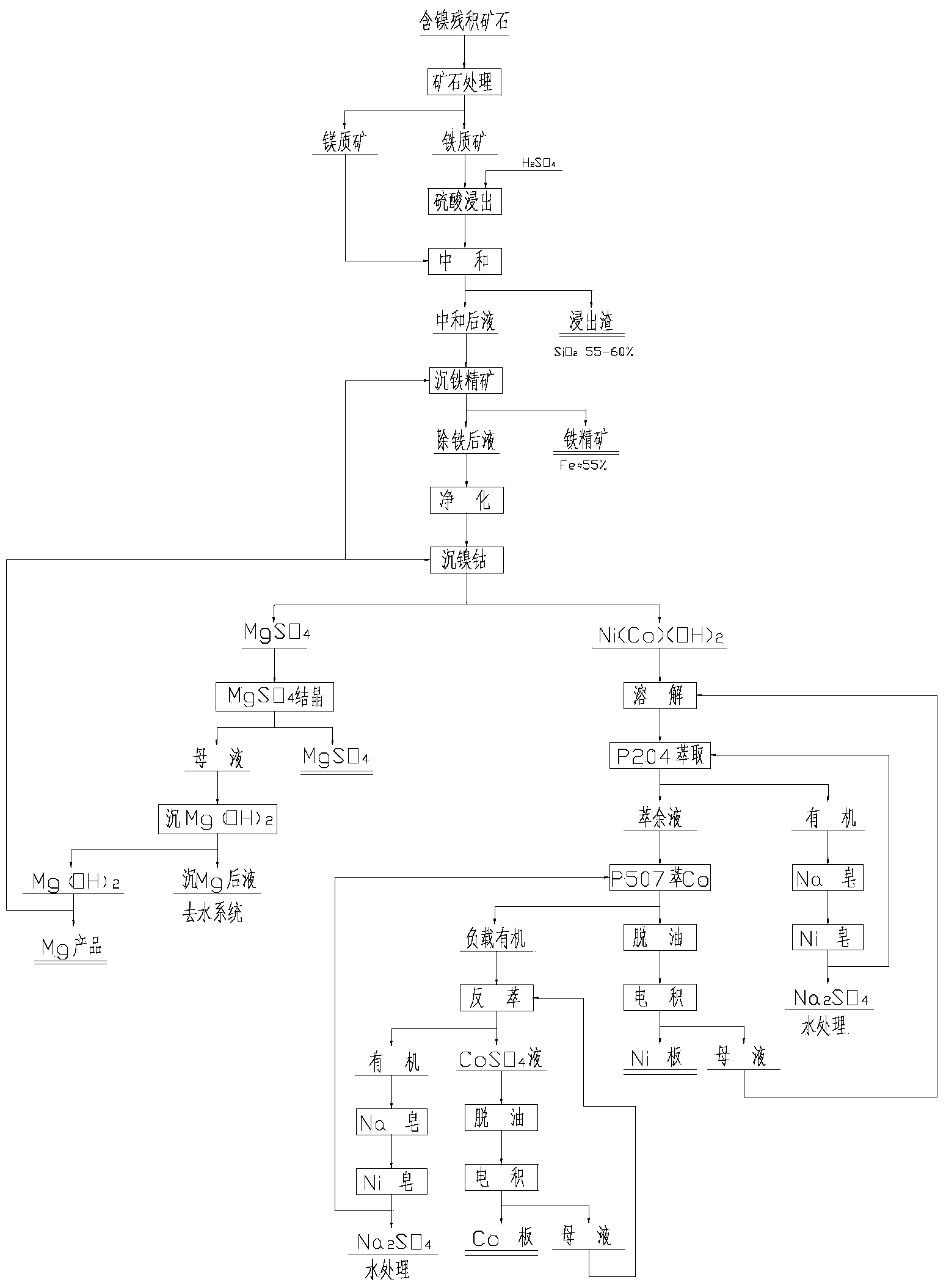 Treatment method of nickel-containing eluvial ores