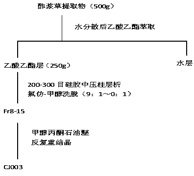 Method for extracting acaciacin-6-c-β-d-glucoside from sorrel