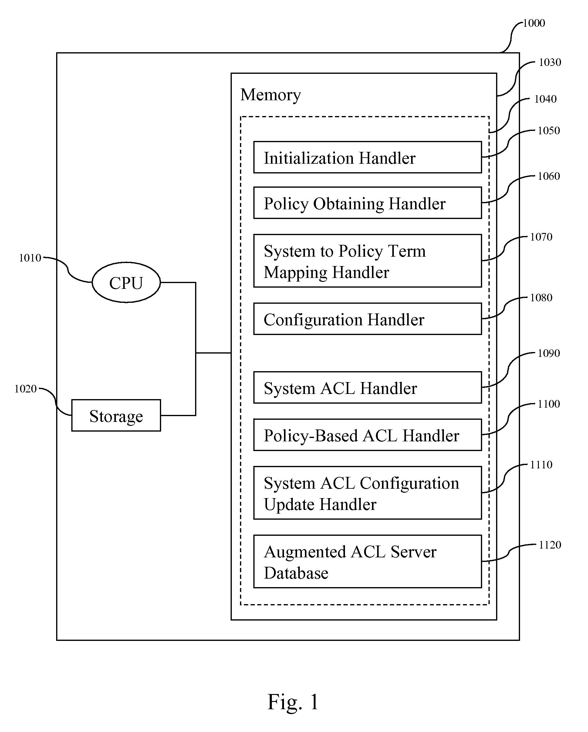 Policy-based method for configuring an access control service