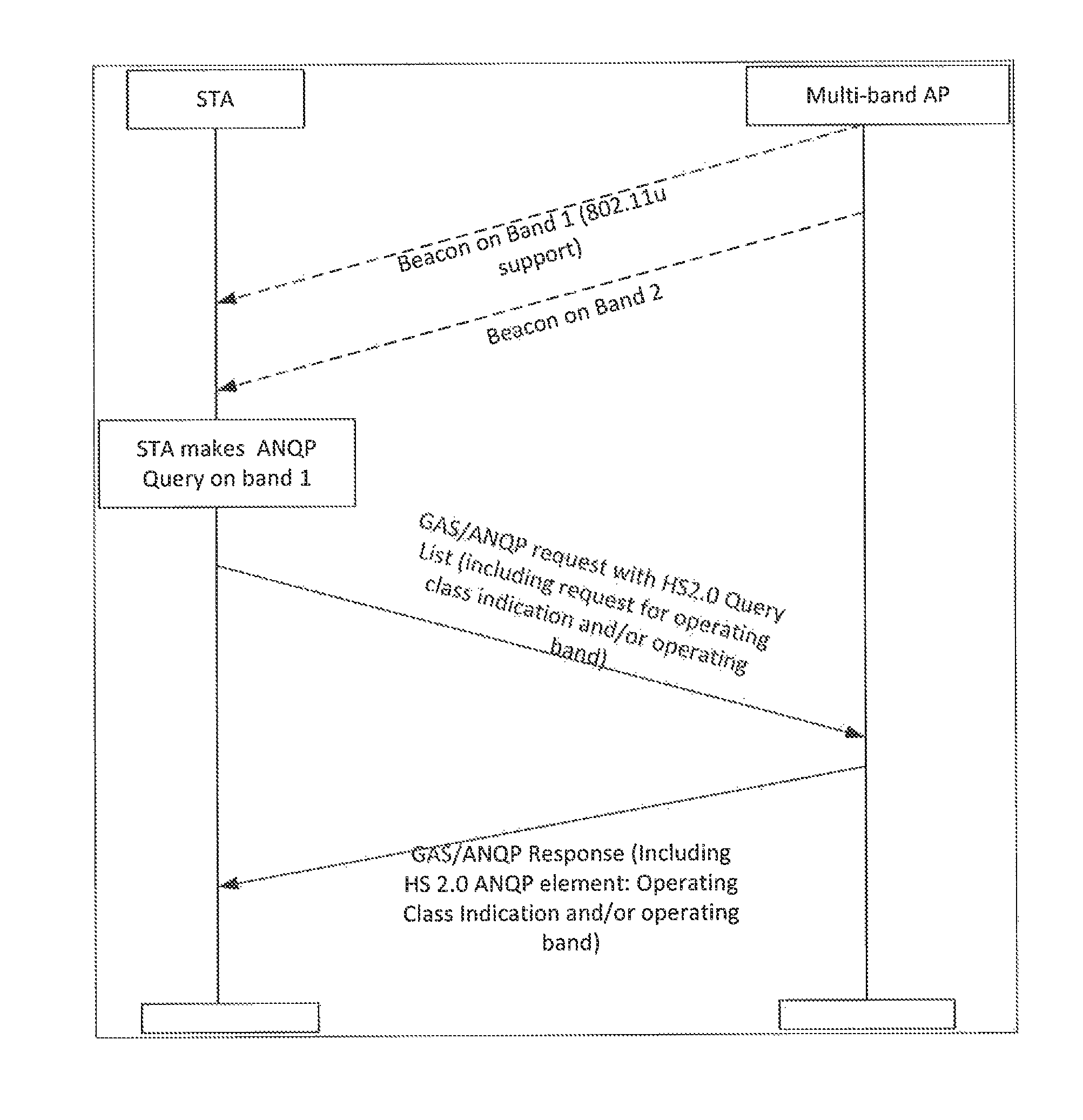 Operating band support for a Wireless Local Area Network