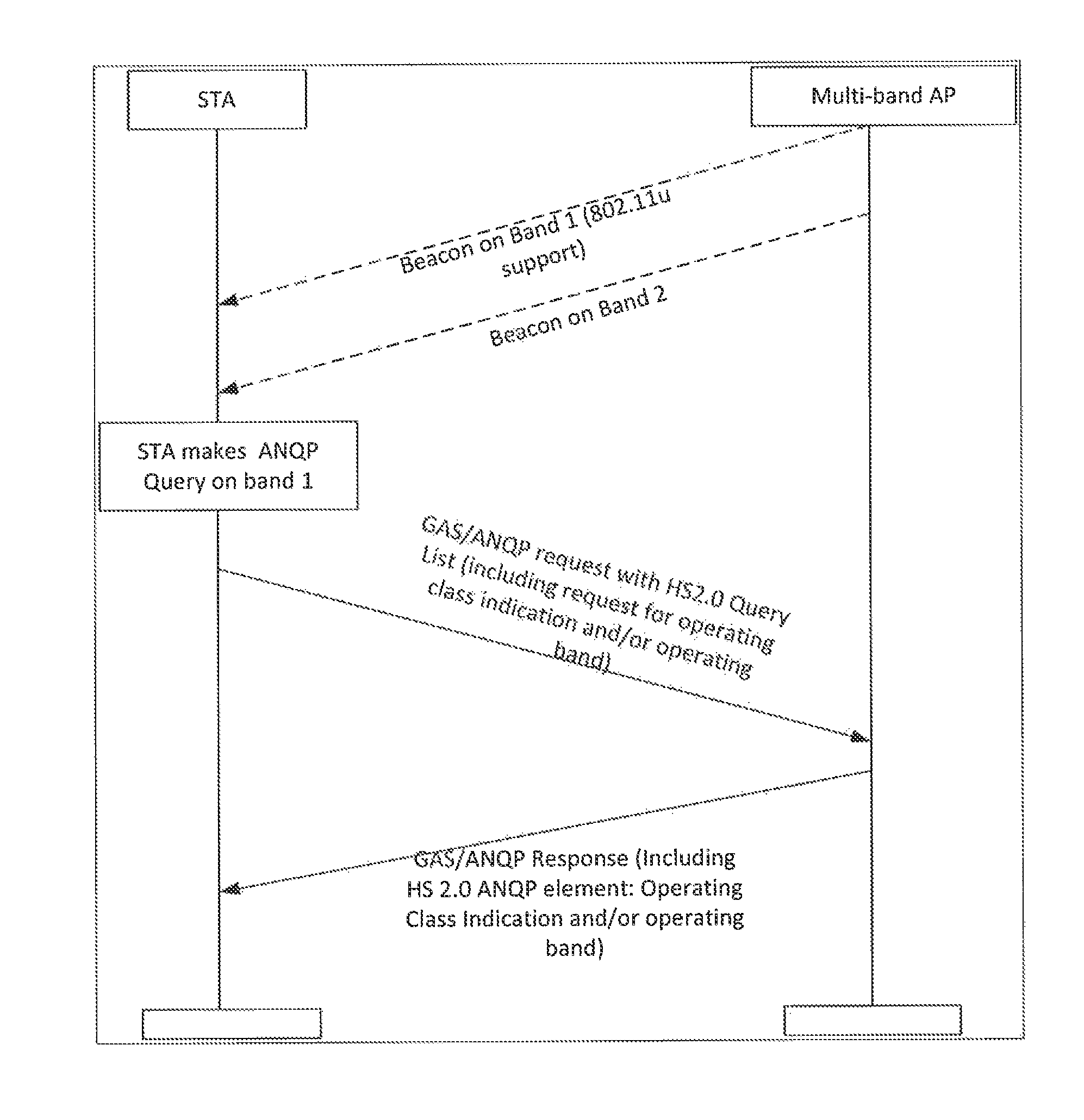 Operating band support for a Wireless Local Area Network