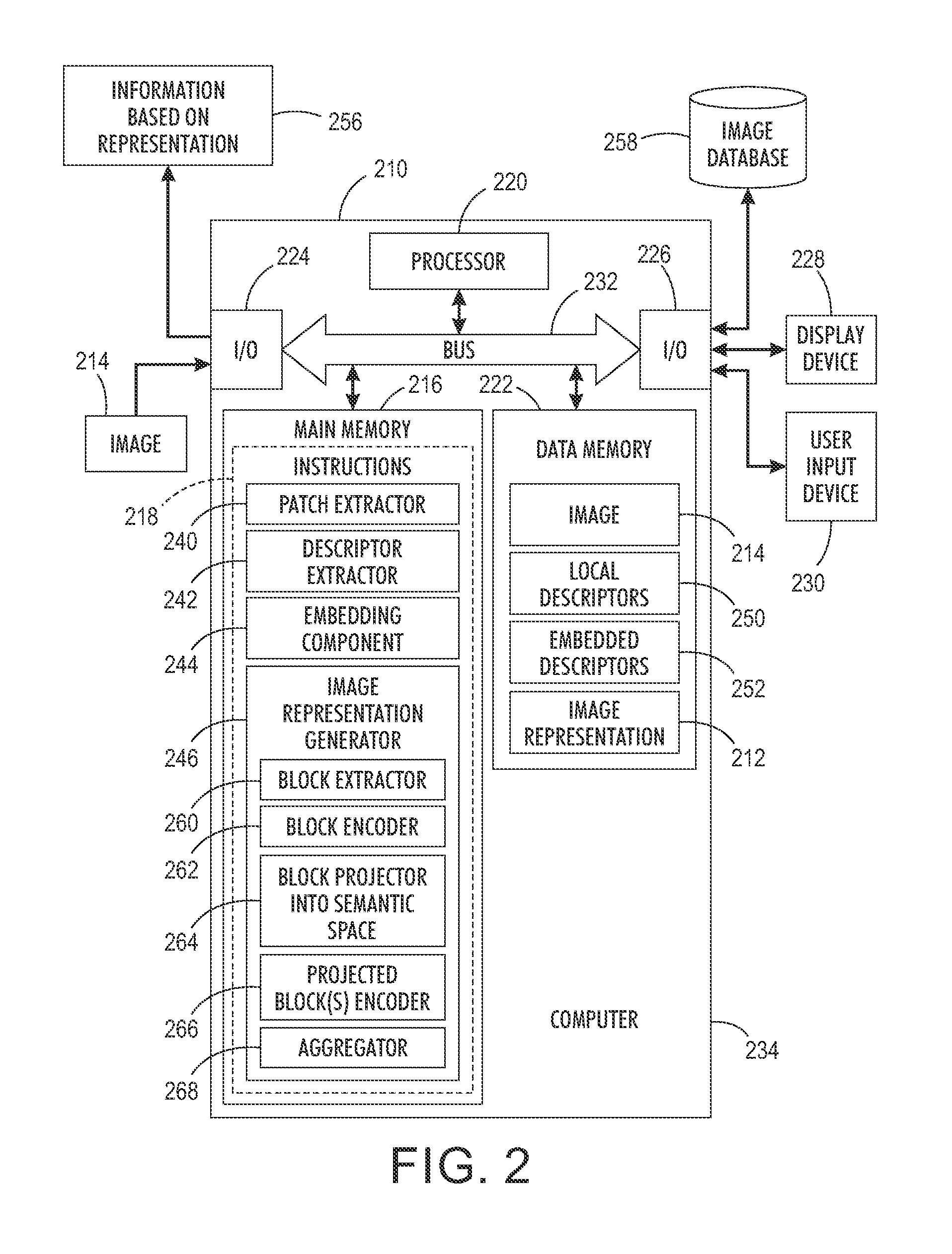 Supervised mid-level features for word image representation