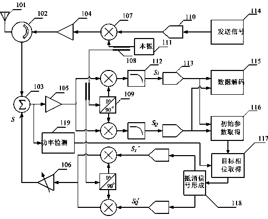 Carrier inhibiting method for radio frequency identification reader-writer and radio frequency device