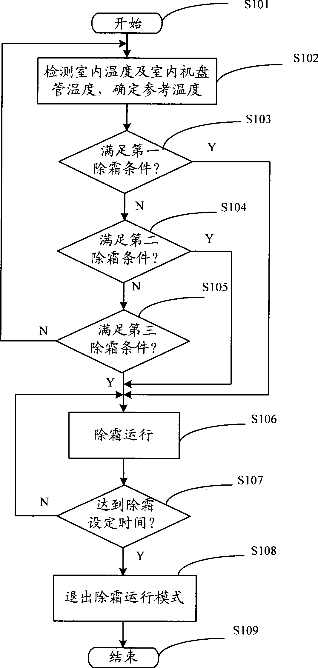 Defrosting method for air conditioner