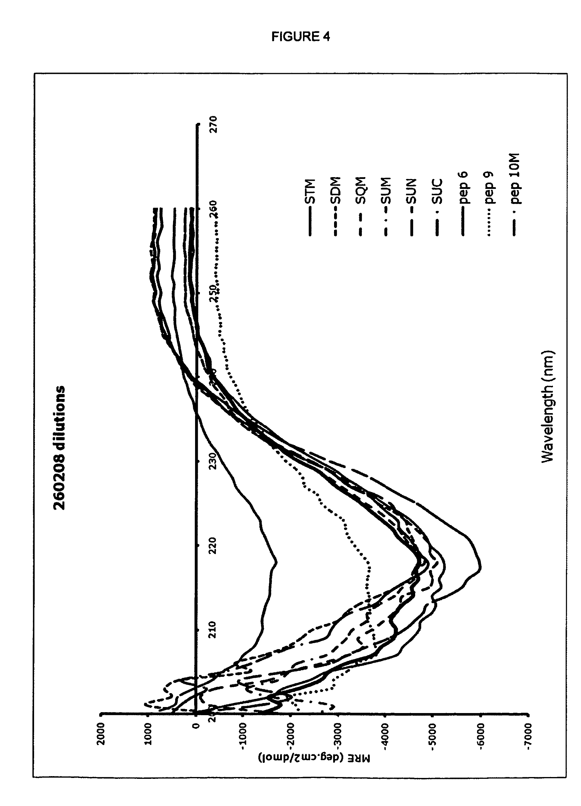 Modified Stefin A scaffold proteins