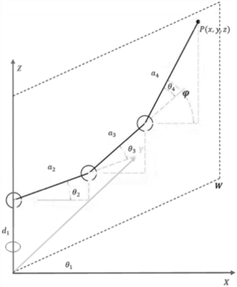 Control method for four-degree-of-freedom mechanical arm, and control method for fire-fighting mechanical arm of transformer substation