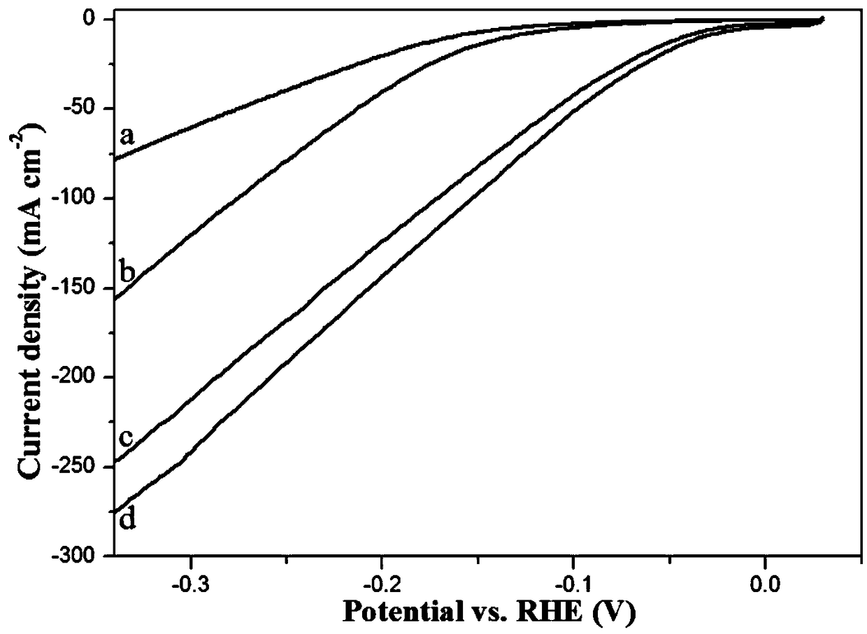 Ruthenium-phosphorous co-modified compound catalyst and preparation method thereof