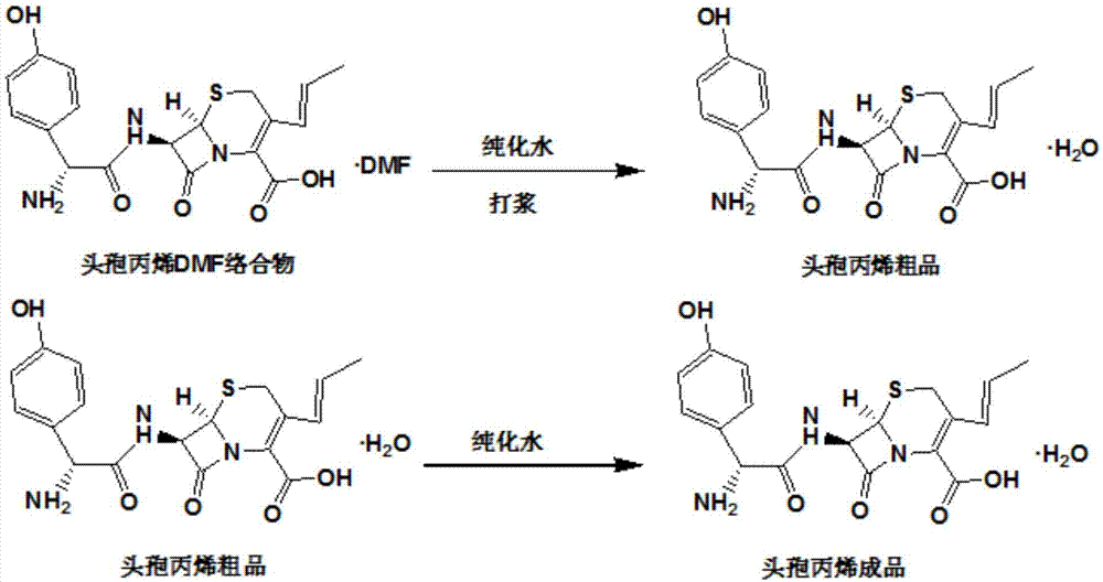 Method for synthesizing cefprozil by enzymic method