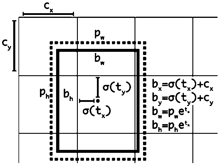 Defect detection method for irregular metal machining surface based on depth learning