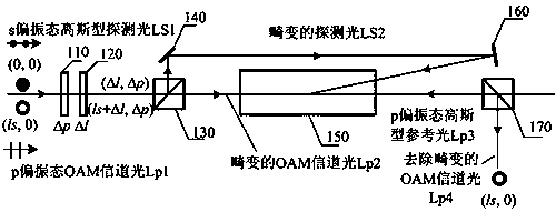 Brillouin photoacoustic coupling-based distortion correction method and device