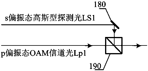 Brillouin photoacoustic coupling-based distortion correction method and device