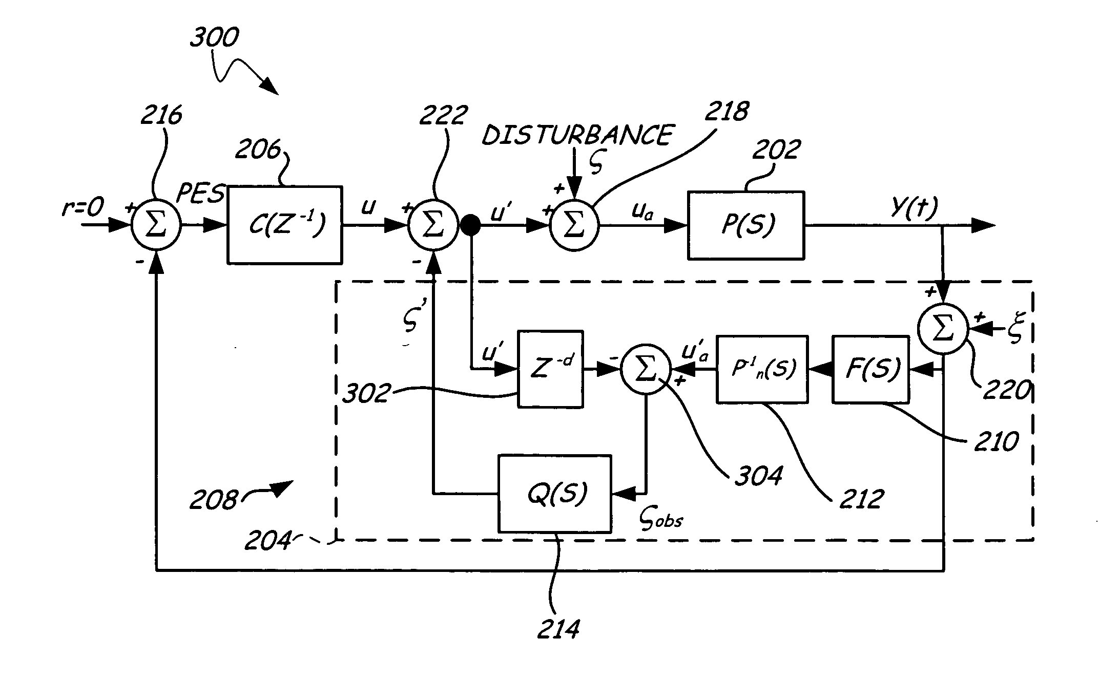 Random vibration and shock compensator using a disturbance observer