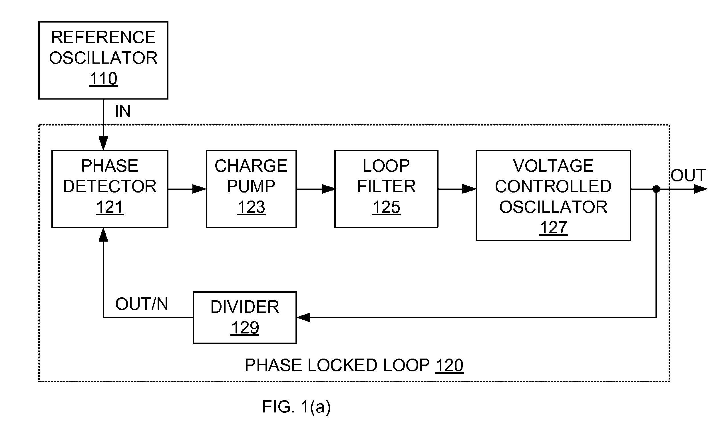 Hybrid time and frequency solution for PLL sub-block simulation