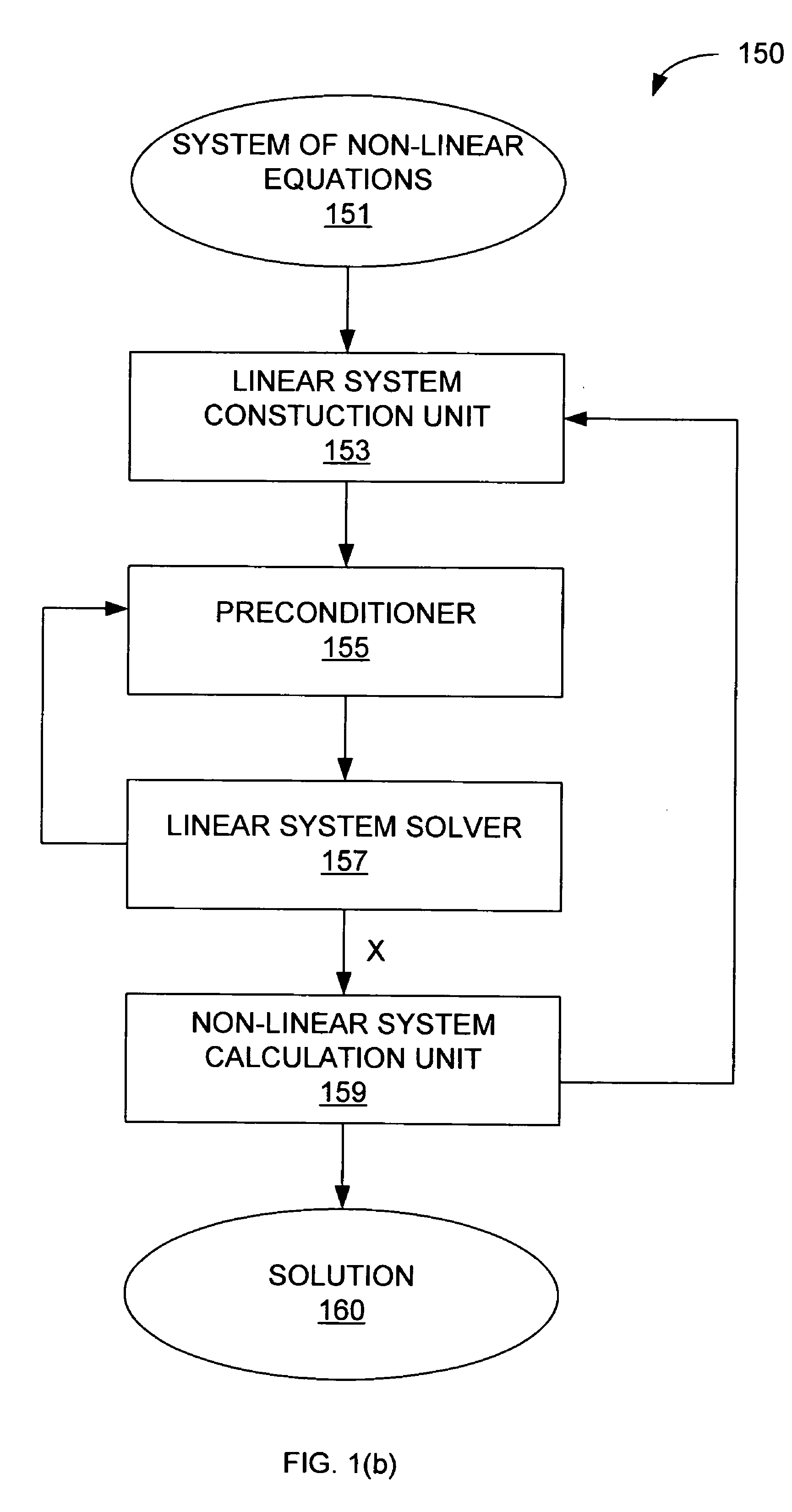 Hybrid time and frequency solution for PLL sub-block simulation