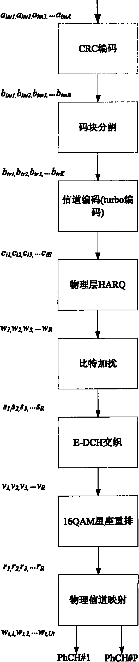 Method and device of bit collection and interlacing for mixed automatic retransmission request