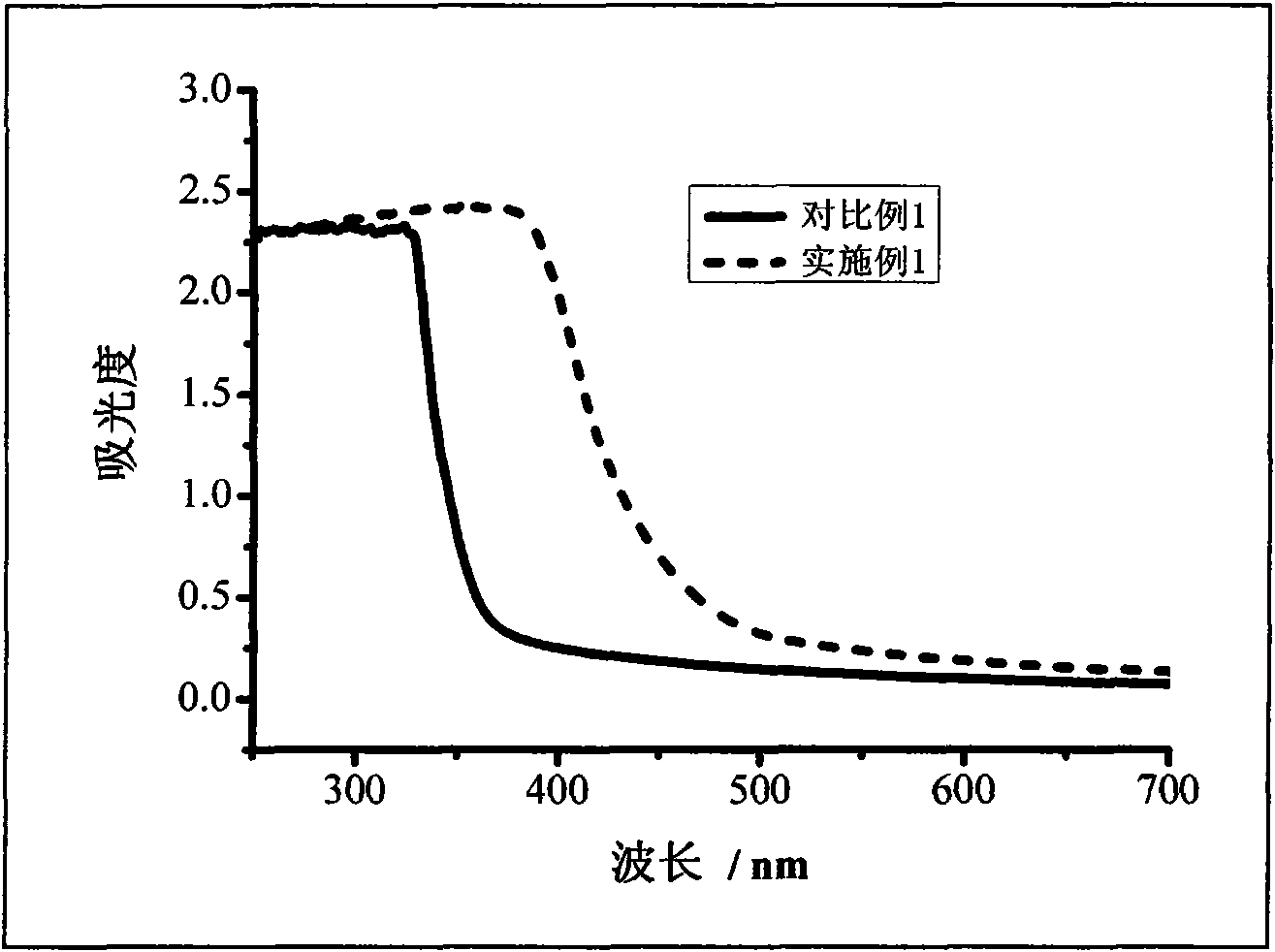 Iodine-doped titanium-based film material and preparation method thereof