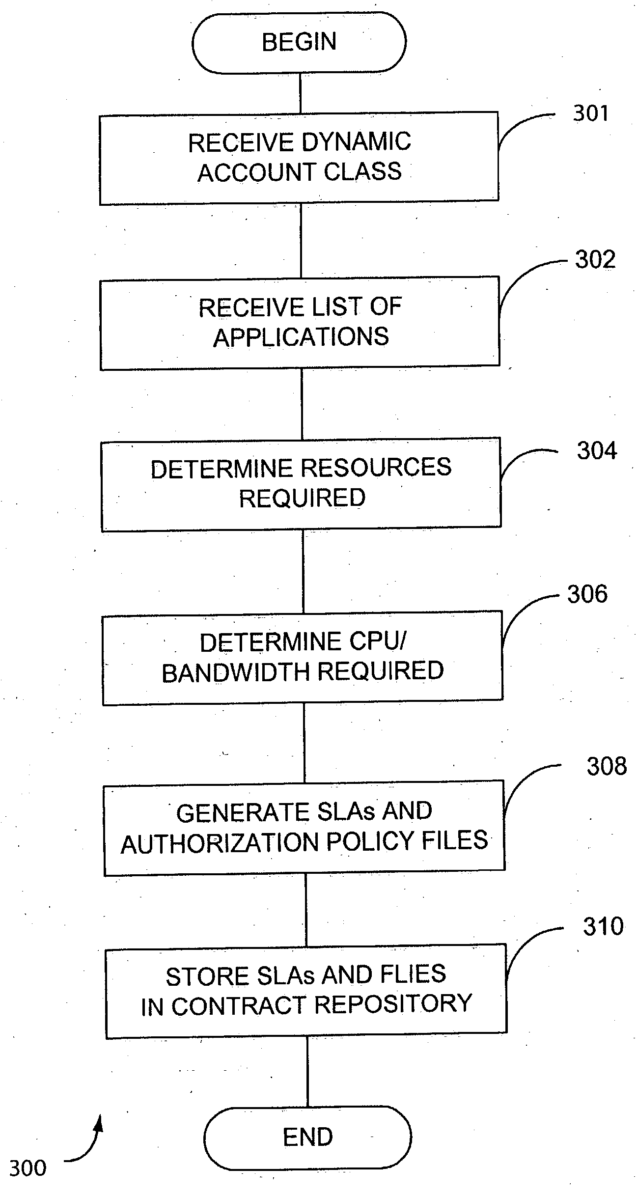 Resource allocation management in interactive grid computing systems