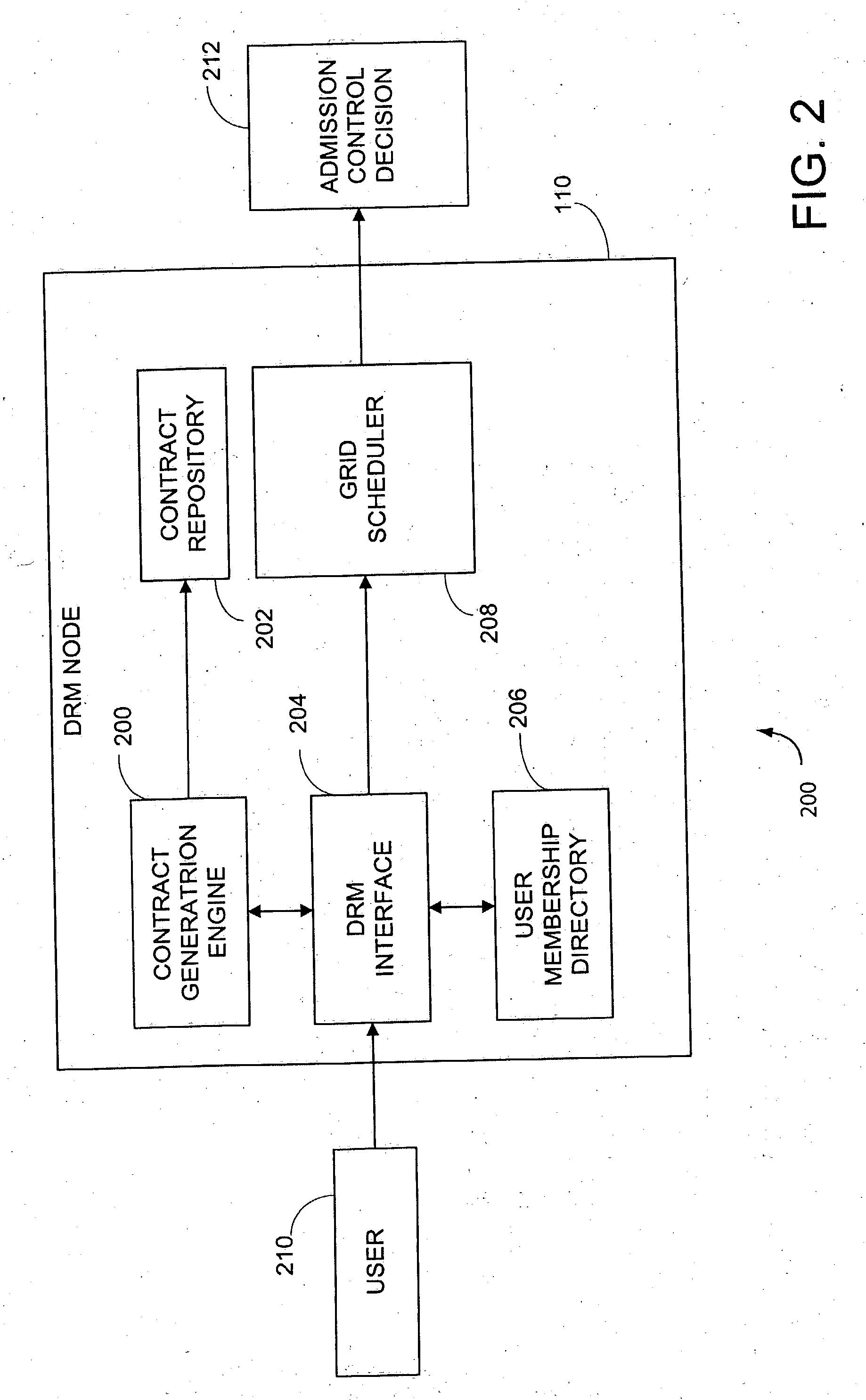 Resource allocation management in interactive grid computing systems