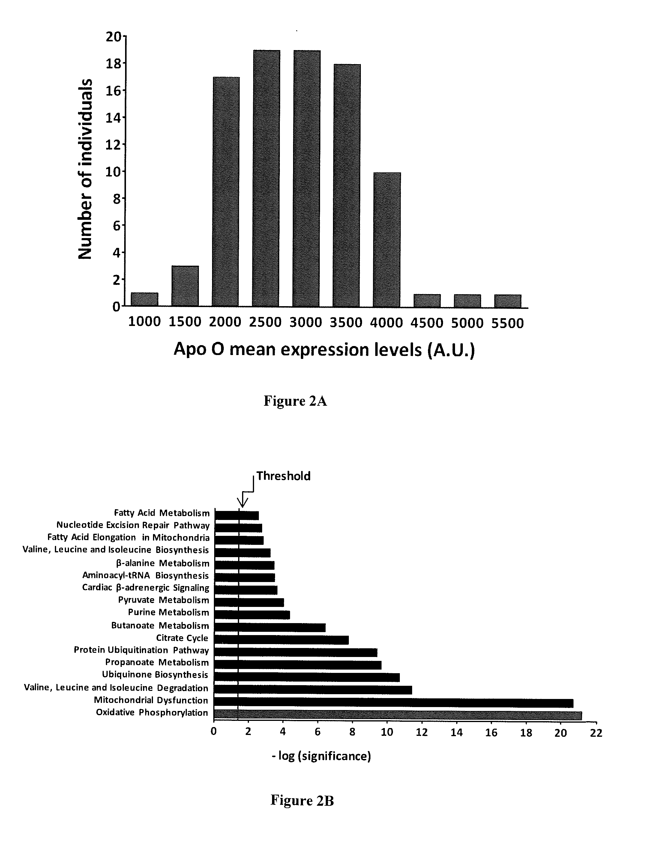 Diagnostic and treatment of chronic heart failure