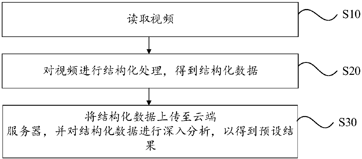 KCF and Kalman-based improved multi-target tracking method, system and device