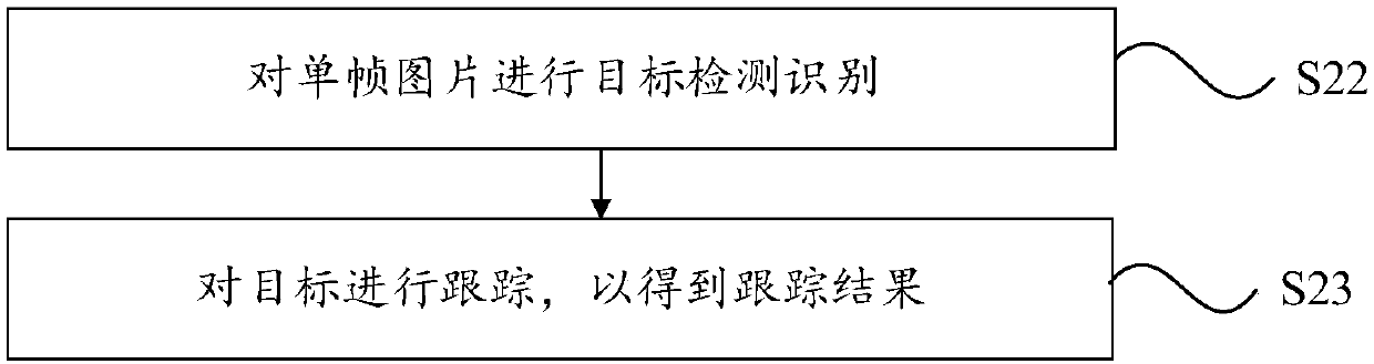 KCF and Kalman-based improved multi-target tracking method, system and device