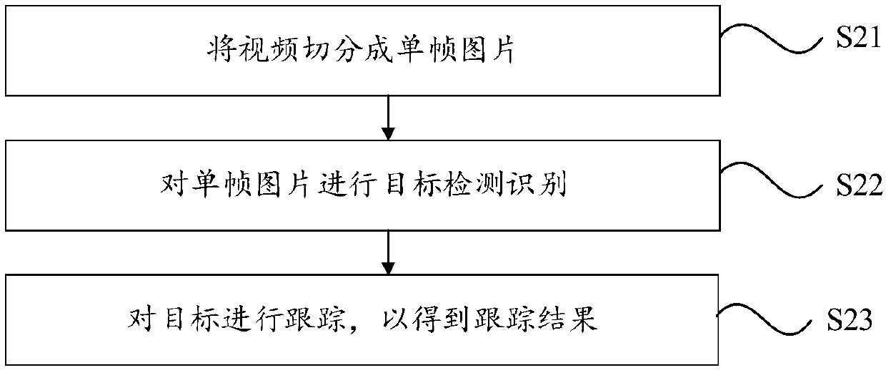 KCF and Kalman-based improved multi-target tracking method, system and device