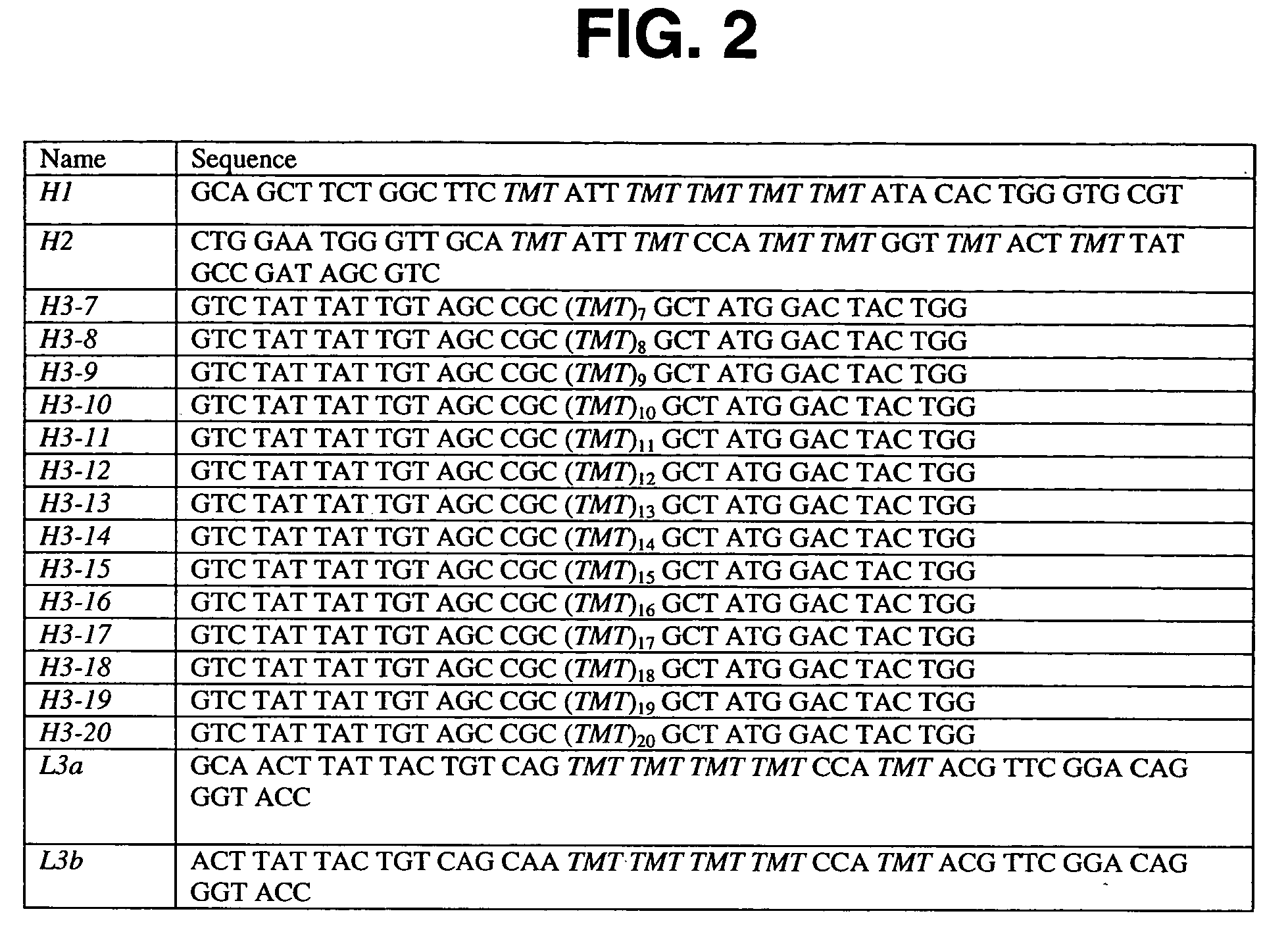 Binding polypeptides with restricted diversity sequences