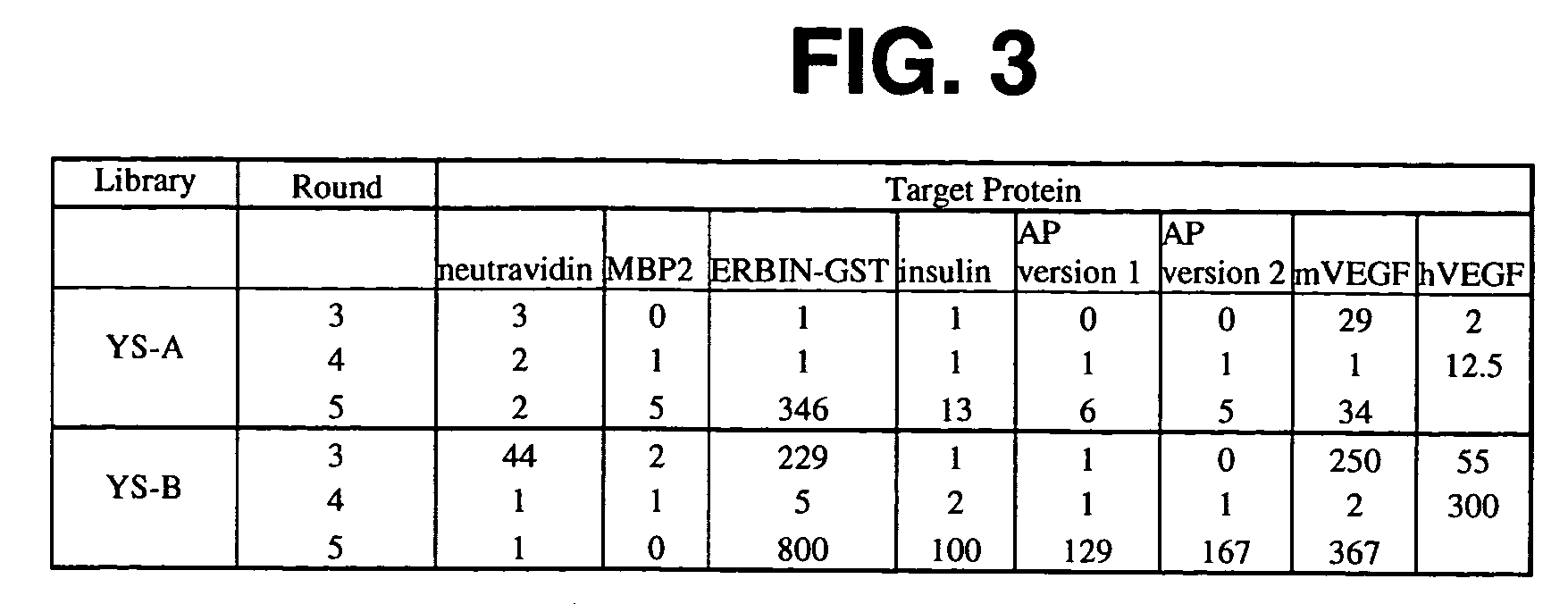 Binding polypeptides with restricted diversity sequences