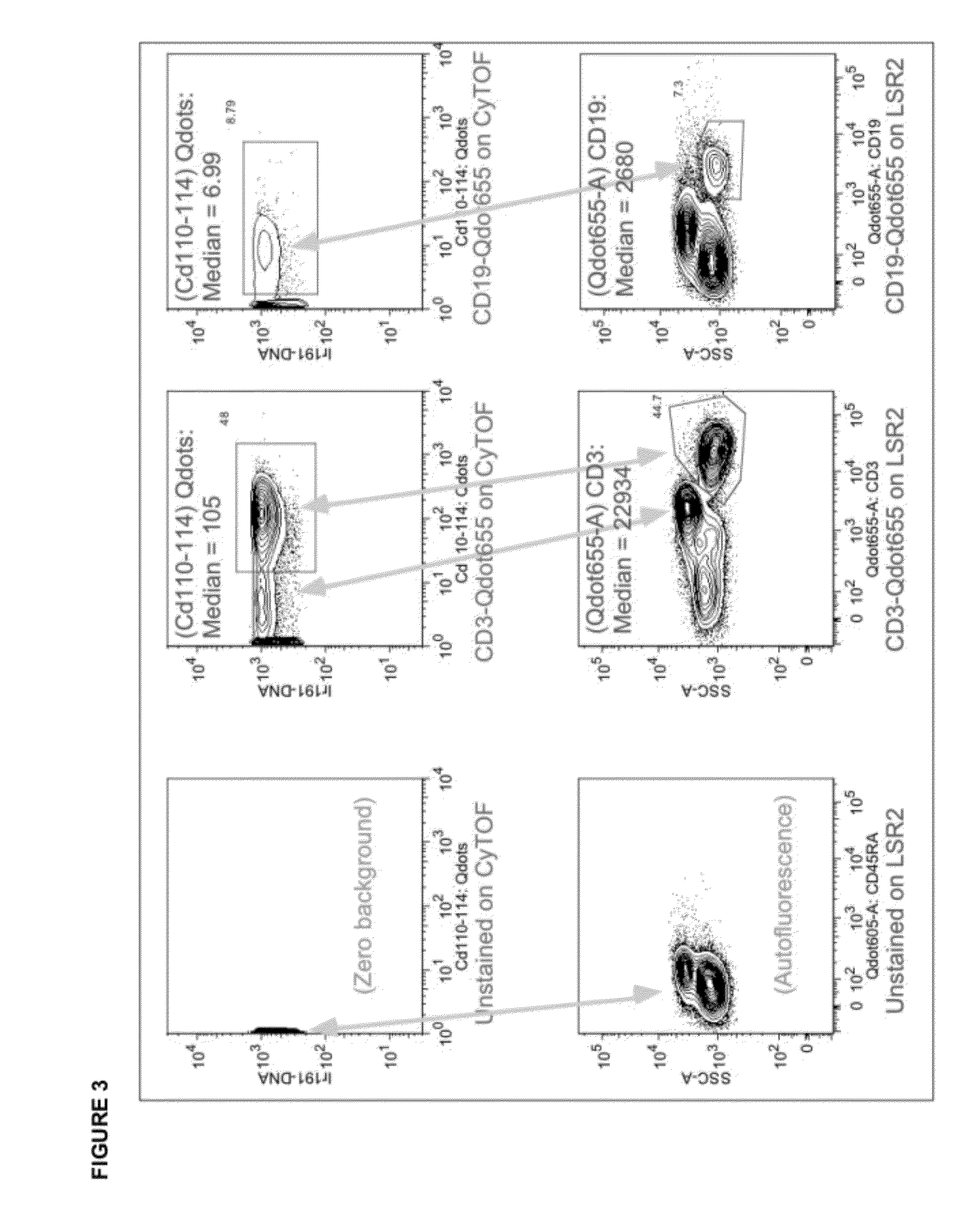 Mass Dots: Nanoparticle Isotope Tags