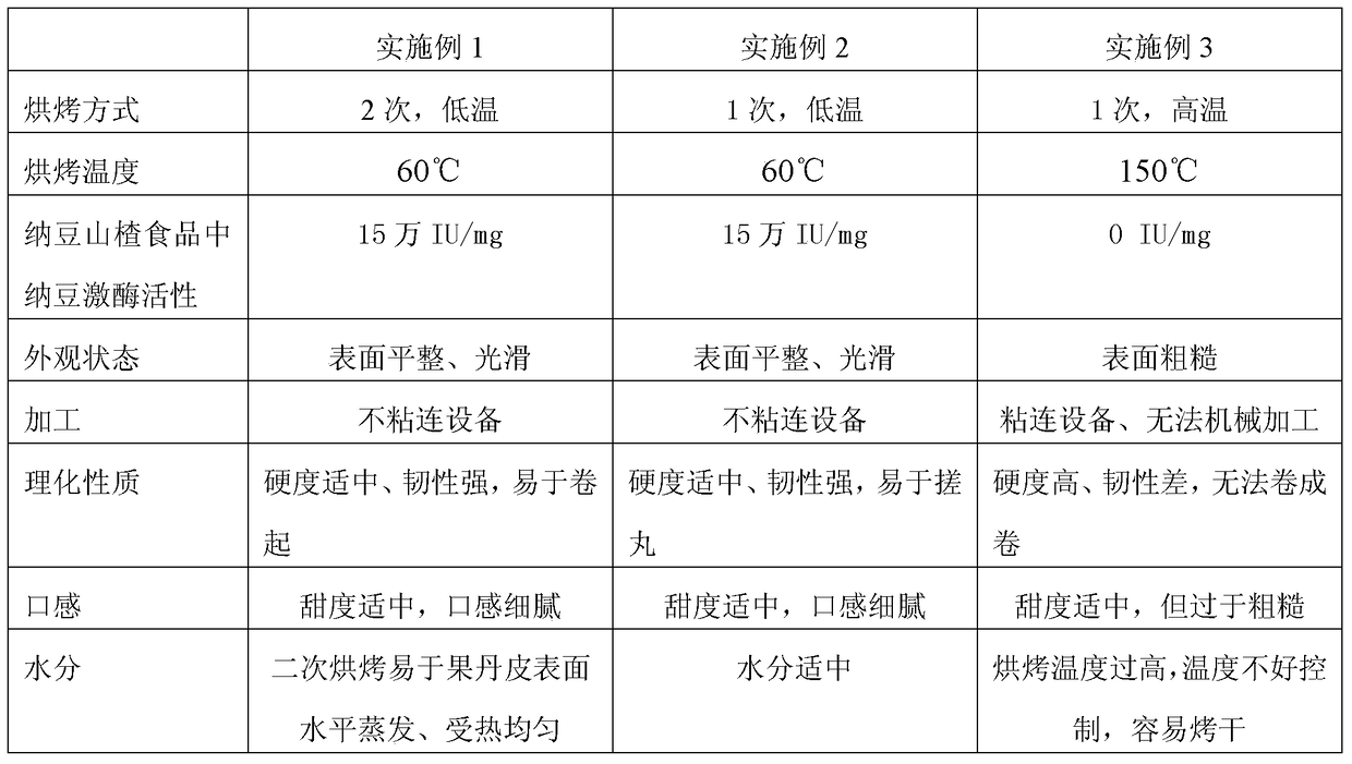 Natto hawthorn food and preparation method thereof