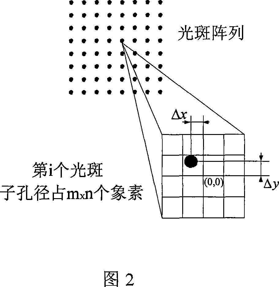 Hartman wavefront sensor mass center measurement precision optimization method