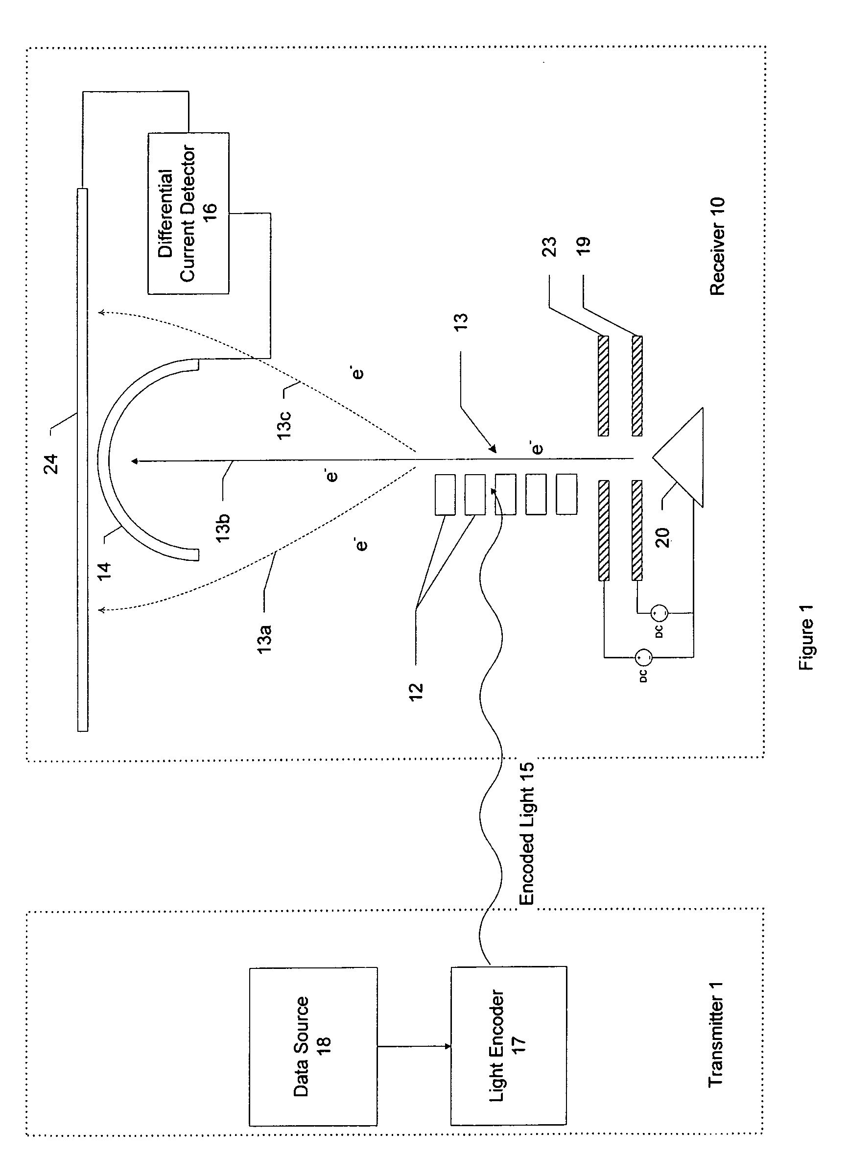 Heterodyne receiver array using resonant structures