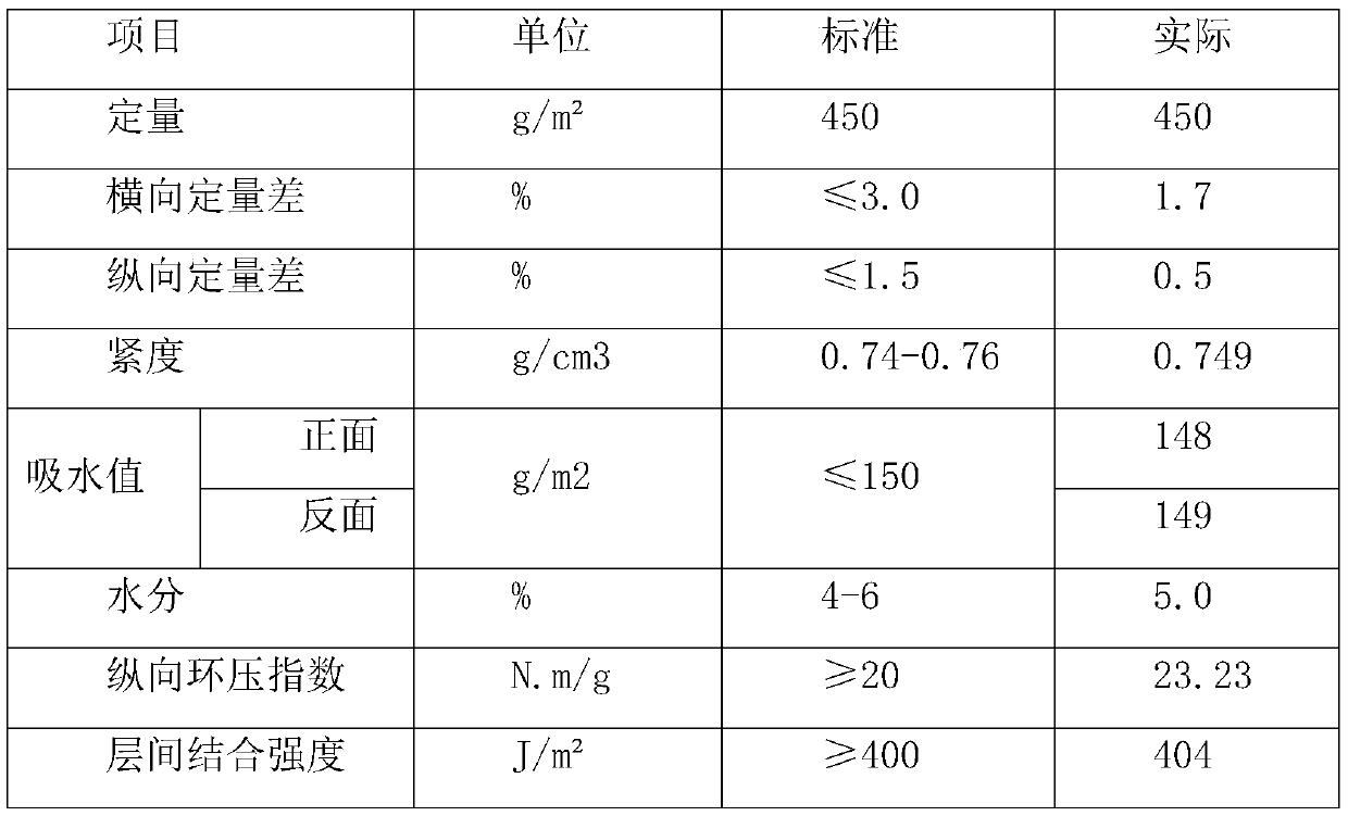 TF-series base paper of paper tube and preparation process thereof