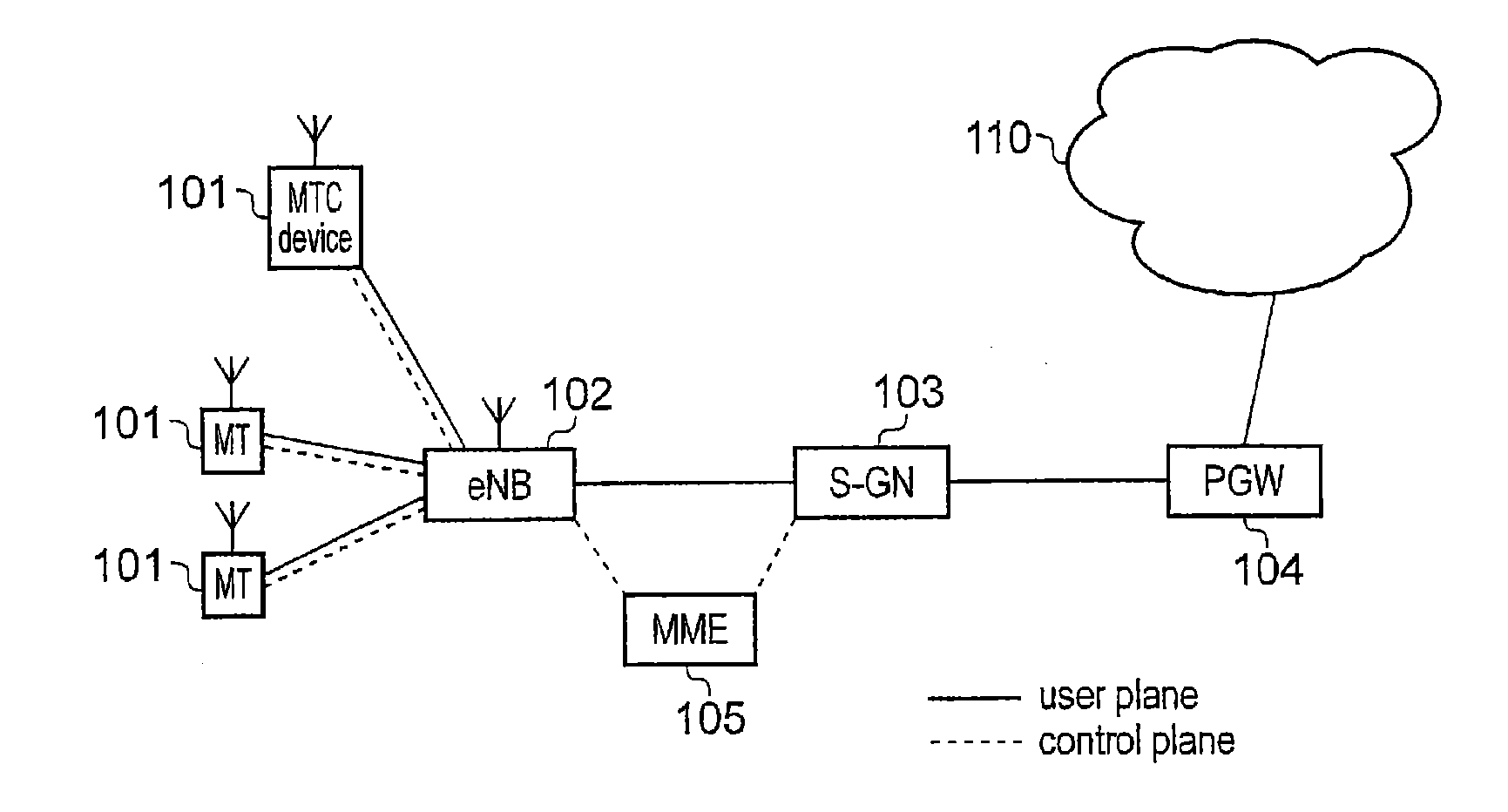 Communications terminal and method