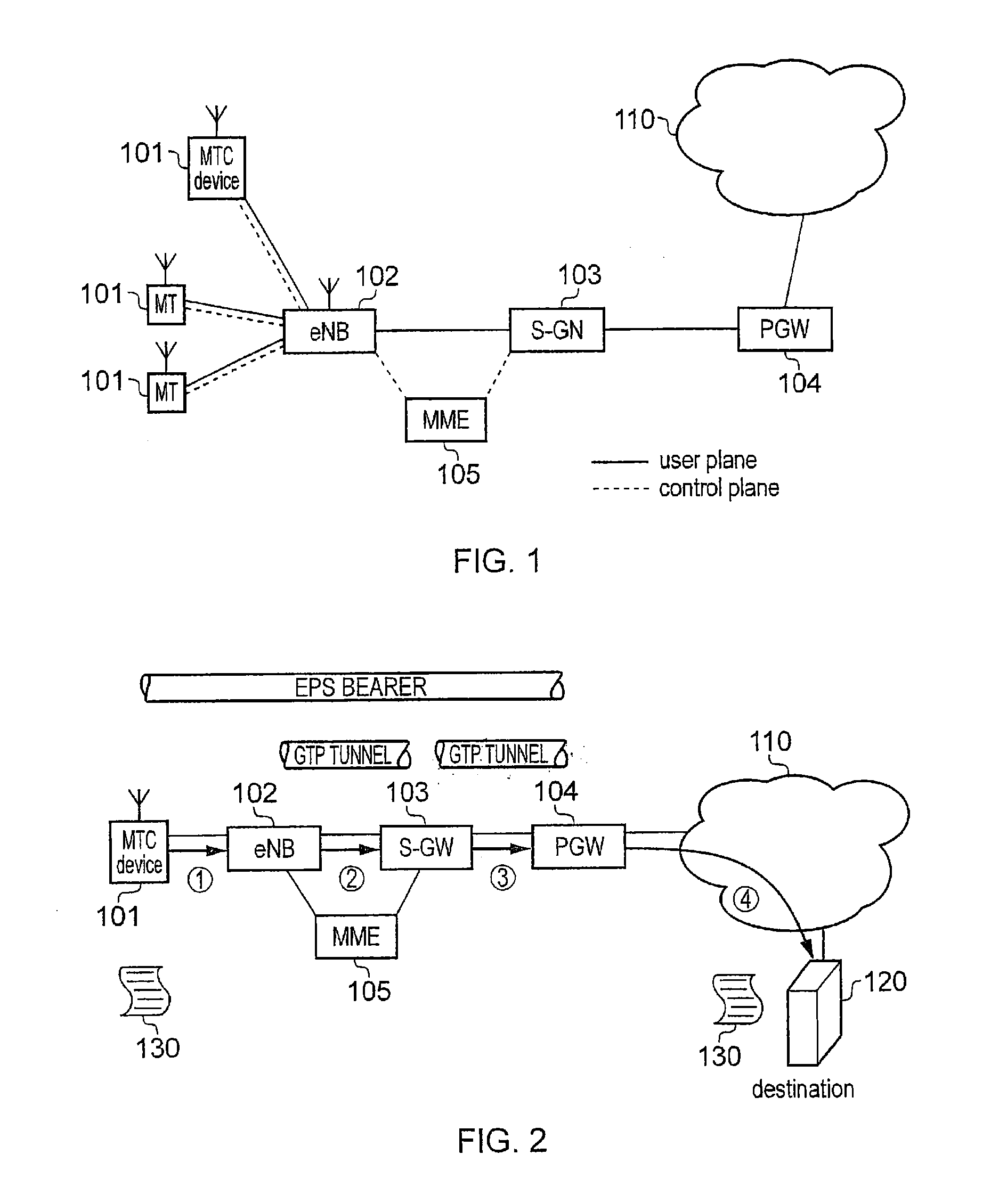 Communications terminal and method