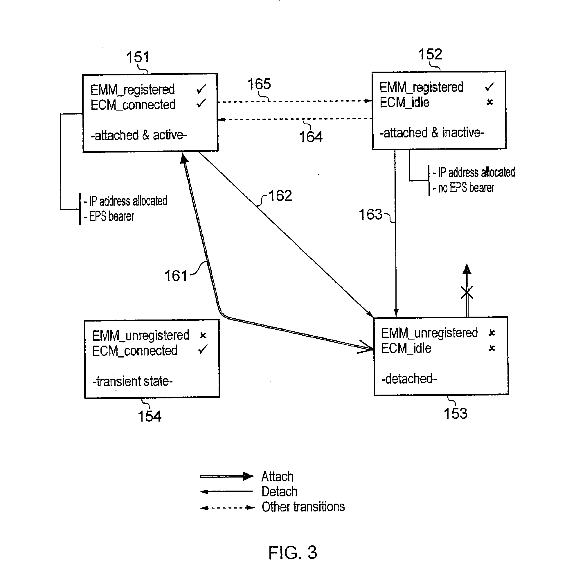 Communications terminal and method