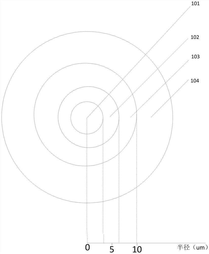 Few-mode erbium-doped optical fiber and few-mode erbium-doped optical fiber amplifier